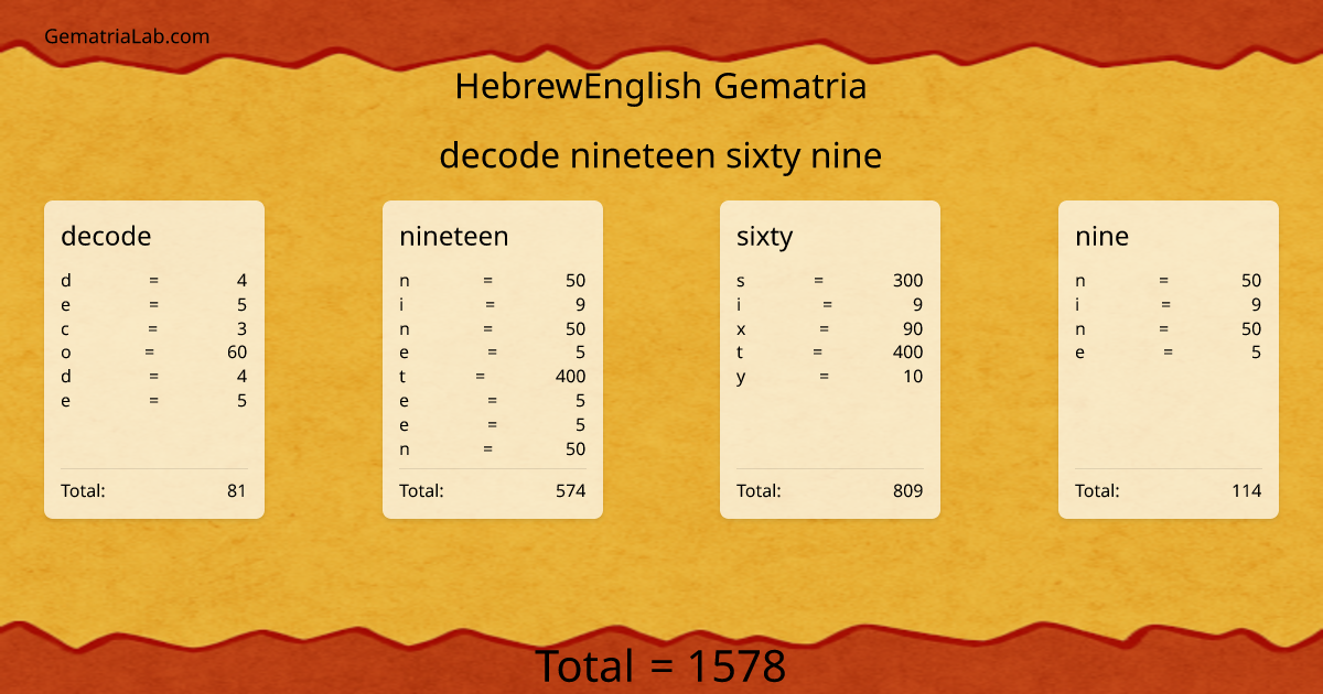 decode nineteen sixty nine in hebrewEnglish Gematria